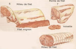 filet6et7 300x196 Archives par catégories