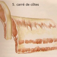 carré de côtes carré-198x198
