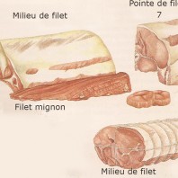 filet mignon de porc filet6et7-
