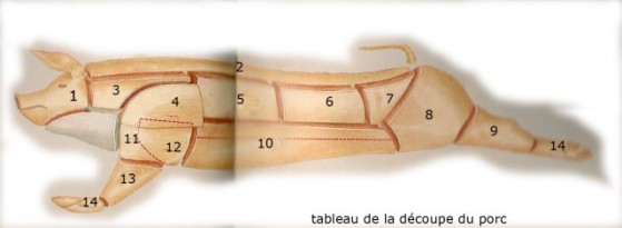 tableau-de-la-découpe-du-porc- tableau-de-la-découpe-du-porc-